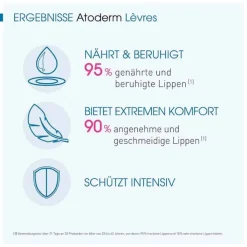 Bioderma Atoderm Levres Baume Lippenbalsam für risssige und sehr trockene Lippen, 15 ml