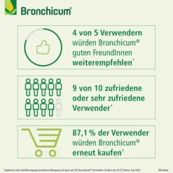 Bronchicum® Elixir, 100 ml