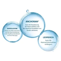 Ducray Neoptide Expert Serum, 2X50 ml