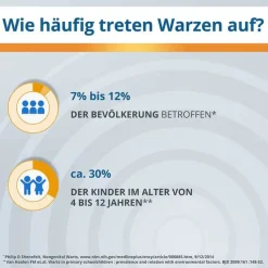 Endwarts® Pen F, 3 ml