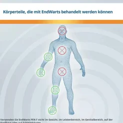 Endwarts® Pen F, 3 ml