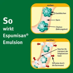 Espumisan Emulsion, 30 ml