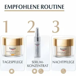 Eucerin Anti-Age Hyaluron-Filler + elastisch Set 2025, 1 St
