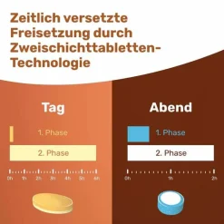 Eunova Vivachrono Tabletten SD DE, 2X10 St
