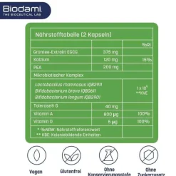 Gluten Redux Kapseln , 60 St