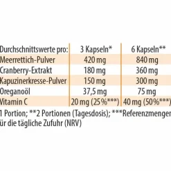 Imurol Dr. Jacob`s Kapseln, 90 St