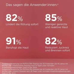 ISDIN Fotoultra Redness Creme LSF 50, 50 ml