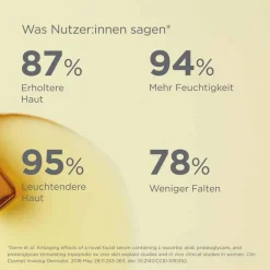 ISDIN Isdinceutics Flavo-C Ultraglican Ampullen, 10X2 ml