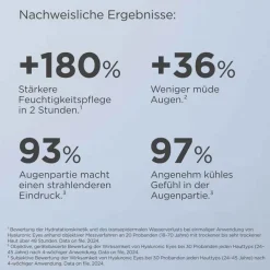 ISDIN Isdinceutics Hyaluronic Eyes Gel, 15 g