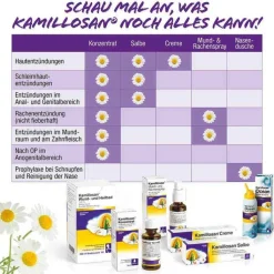 Kamillosan® Wund- und Heilbad, 250 ml