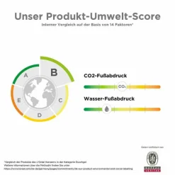 La Roche-Posay Lipikar Syndet AP+ Reinigungs-Cremegel, 400 ml