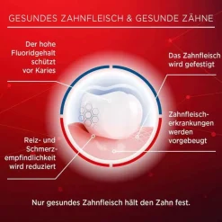 Lacalut aktiv Zahncreme, 100 ml