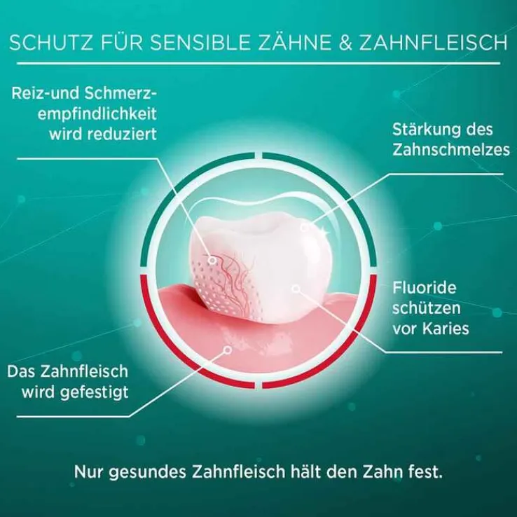 Lacalut sensitiv Zahncreme, 75 ml