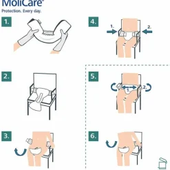 MoliCare® Premium Elastic 10 Tropfen L, 14 St