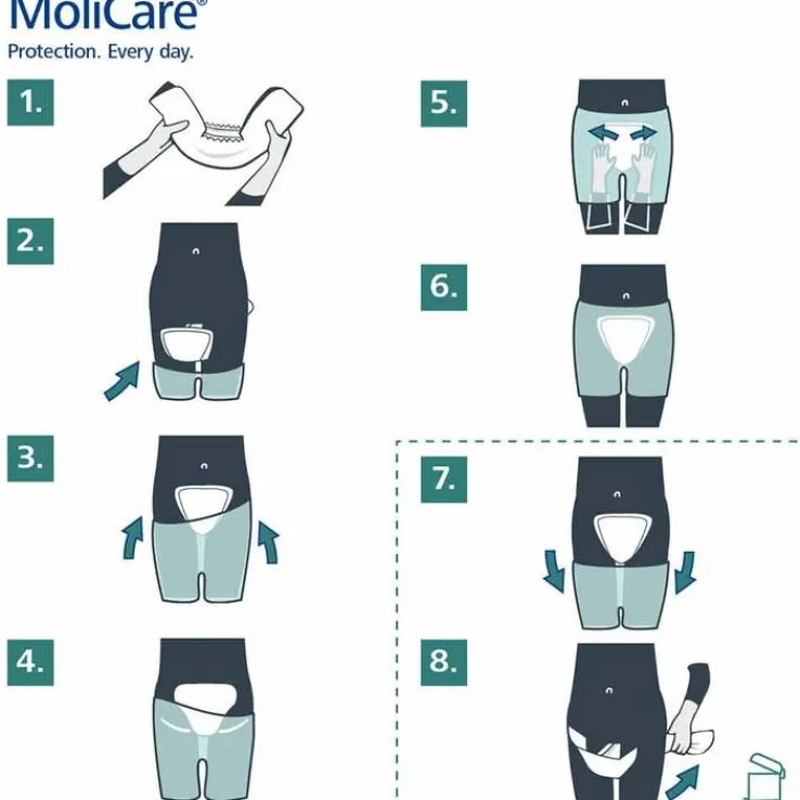 MoliCare® premium Form 8 Tropfen, 32 St