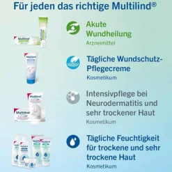 Multilind Heilsalbe mit Nystatin und Zinkoxid, 25 g