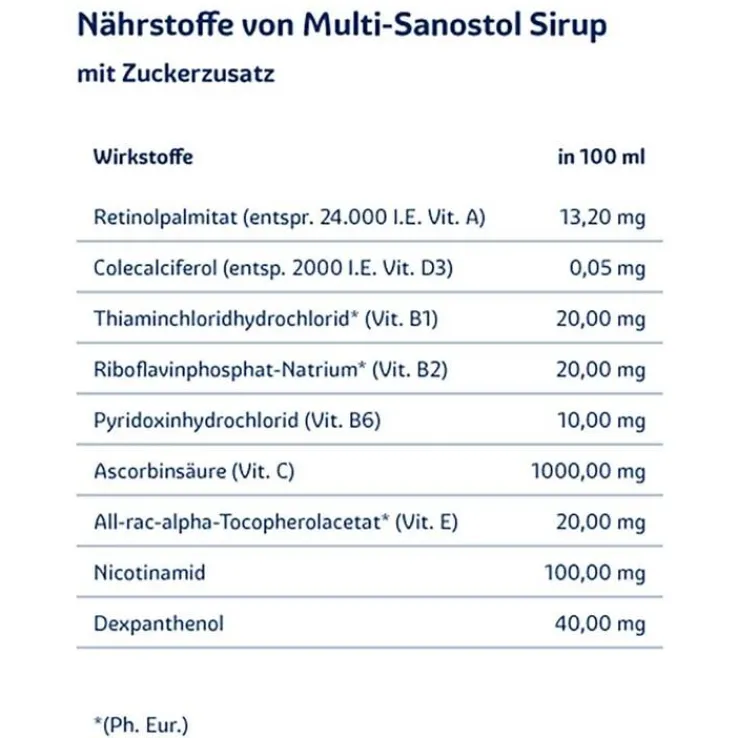 multi-sanostol® Sirup, 300 g