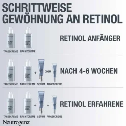 Neutrogena Anti-Age Retinol Boost Nachtcreme, 50 ml