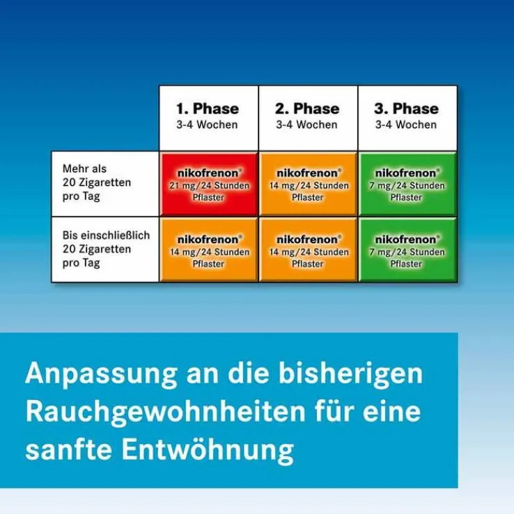 nikofrenon 21 mg/24 Stunden Pflaster, 28 St