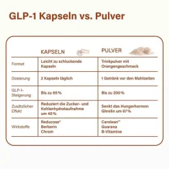 Nupure proba Glp-1 Pulver Stoffwechsel Pro, 210 g