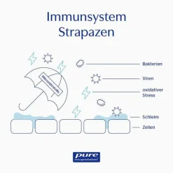 Pure Encapsulations Vitamin C 1000 gepuffert Kapseln, 90 St