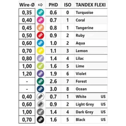 Tandex Flexi Interdentalbürste lilac purple PHD1.4 / ISO4, 6X1 St