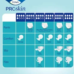 Tena Pants Normal M Einweghose, 4X18 St