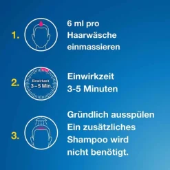 Terzolin® 2 % Lösung, 100 ml