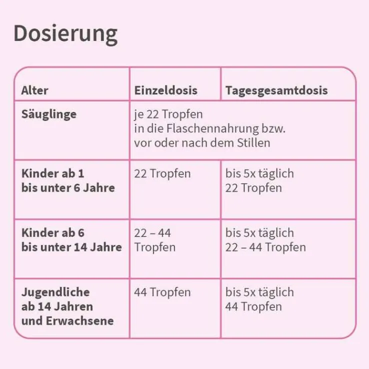 Velgastin® Suspension zum Einnehmen bei Blähungen , 30 ml