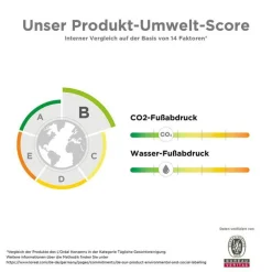 Vichy Normaderm intensives Reinigungsgel / R, 200 ml